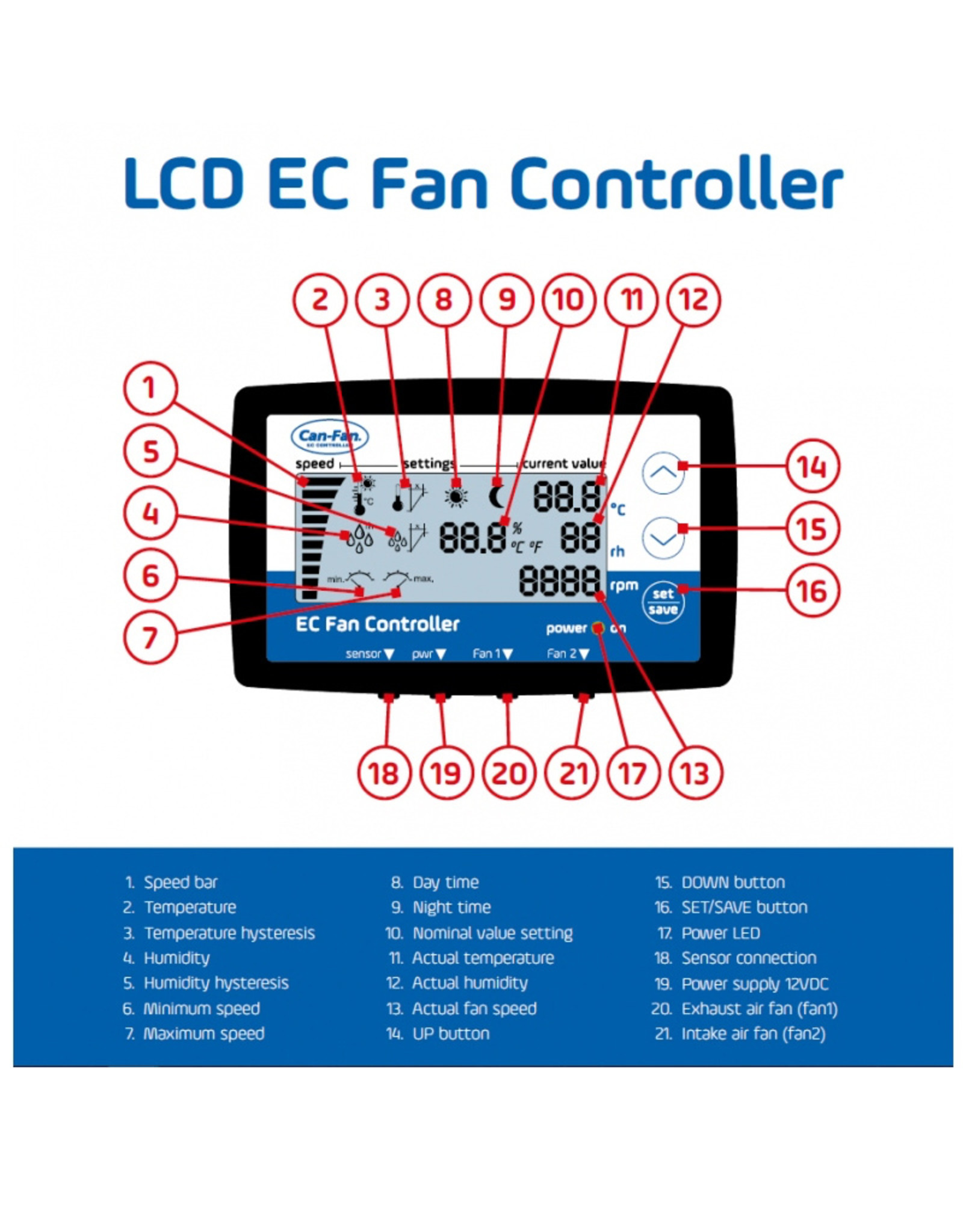 Can LCD EC Fan Controller